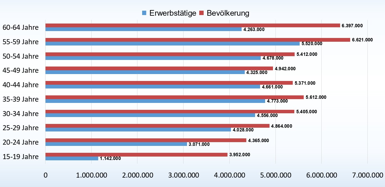 Sicherheit und Gesundheit bei der Arbeit im Berichtsjahr 2024 (Stand: Januar 2026)